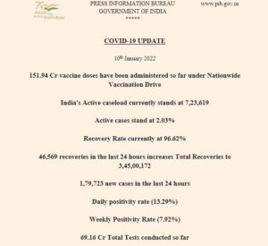 Today Corona Case In India