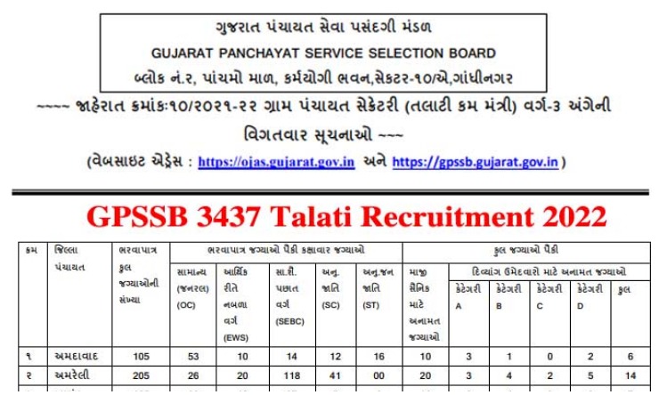 SET Answer Key 2021: पश्चिम बंगाल एसईटी परीक्षा की जारी हुई उत्तर कुंजी, ऐसे देखें अपना आंसर-की