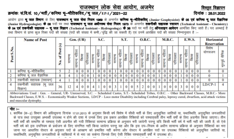 ICMR Recruitment 2022: ICMR के रिक्त पदों पर निकली भर्ती,यहां जाने अन्य जानकारियां