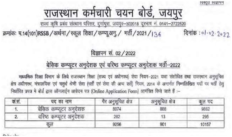 TN TRB admit card: पीजी असिस्टेंट, कंप्यूटर इंस्ट्रक्टर परीक्षा की प्रवेश पत्र जारी, ऐसे करें डाउनलोड