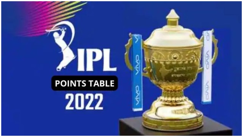 आईपीएल 2022:  जाने 20 मैचों के बाद कैसी है अंकतालिका, ऑरेंज और पर्पल कैप की रेस में कौन आगे