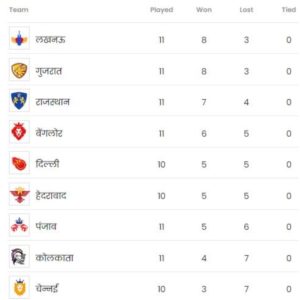 top 10 ipl team