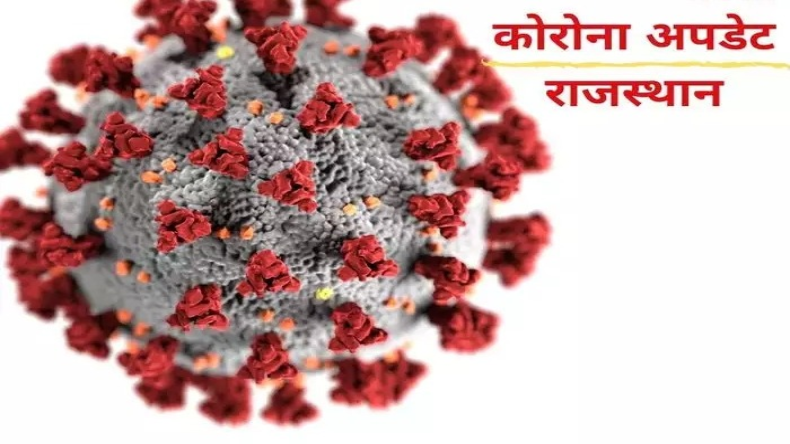 Rajasthan Corona Update: राजस्थान में बढ़ रहे कोरोना मामले, एक दिन में 3 मरीजों की मौत