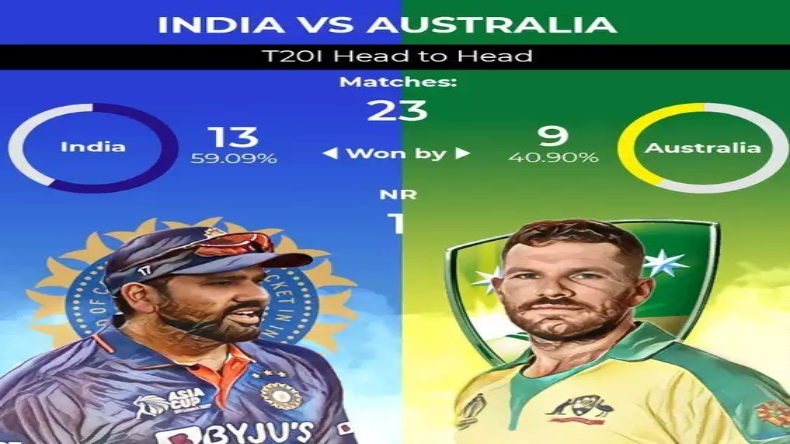 IND vs AUS: भारत-आस्ट्रेलिया के बीच दूसरा टी-20 मैच आज, जानिए दोनों टीमों की संभावित प्लेइंग इलेवन