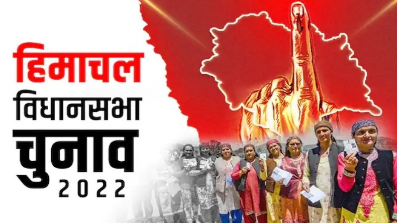 हिमाचल चुनाव परिणाम: शिमला ग्रामीण से पूर्व CM वीरभद्र सिंह के बेटे विक्रमादित्य सिंह 7 हजार से अधिक वोटों से आगे