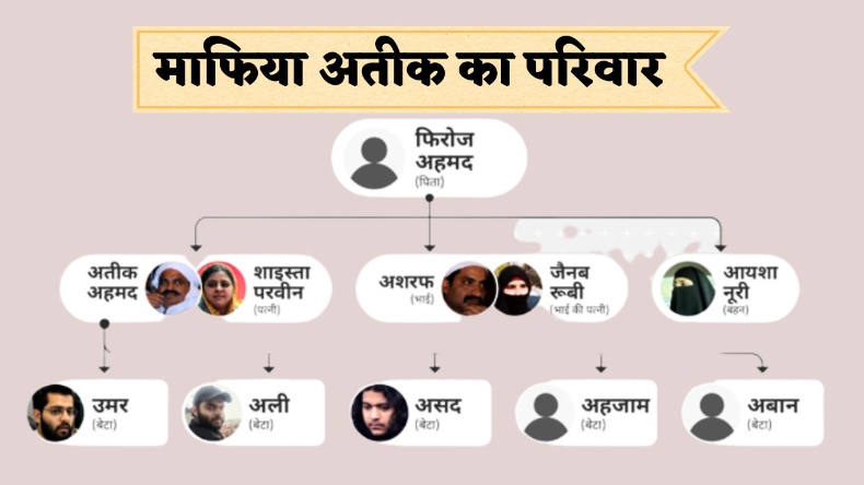 प्रयागराज: कल कसारी-मसारी कब्रिस्तान गए थे अतीक और अशरफ, असद की कब्र पर चढ़ाए थे फूल