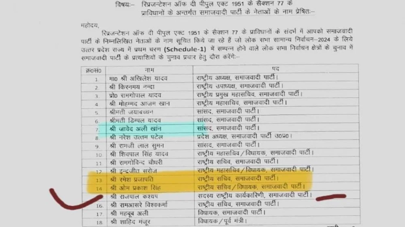 Samajwadi Party:सपा ने 18 स्टार प्रचारकों को मैदान में उतारा, प्रोफेसर रामगोपाल भी संभालेंगे मोर्चा