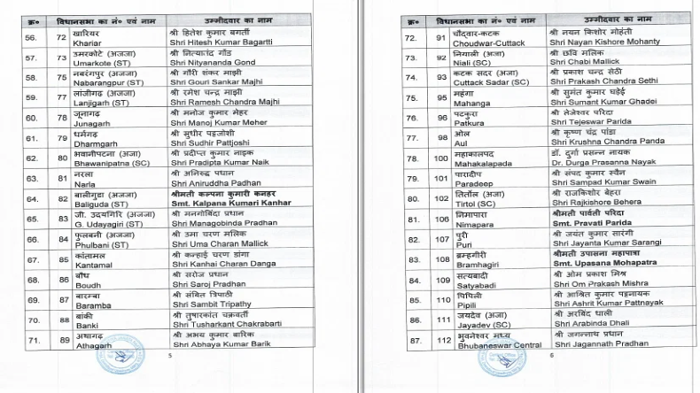 Odisha Election: ओडिशा विधानसभा चुनाव के लिए भाजपा की सूची, 122 उम्मीदवारों को मिला टिकट