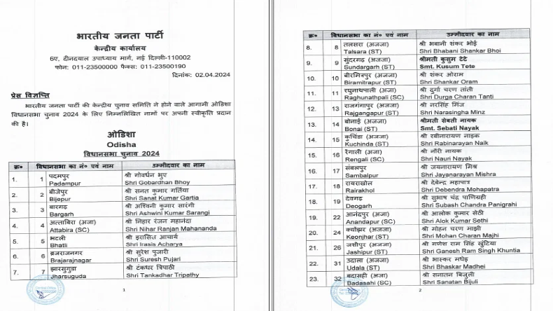 Odisha Election: ओडिशा विधानसभा चुनाव के लिए भाजपा की सूची, 122 उम्मीदवारों को मिला टिकट