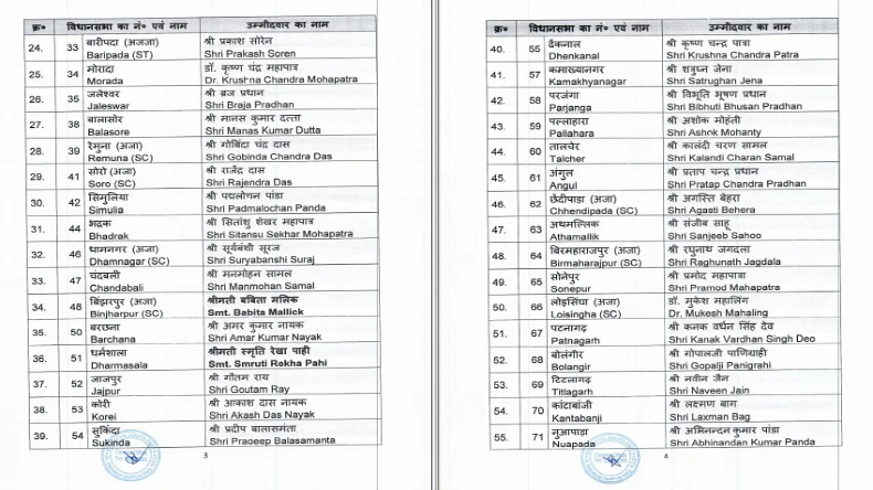 Odisha Election: ओडिशा विधानसभा चुनाव के लिए भाजपा की सूची, 122 उम्मीदवारों को मिला टिकट