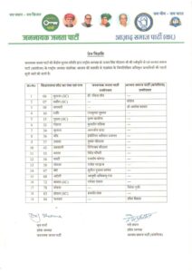 JJP- ASP ने जारी की 19 उम्मीदवारों की लिस्ट