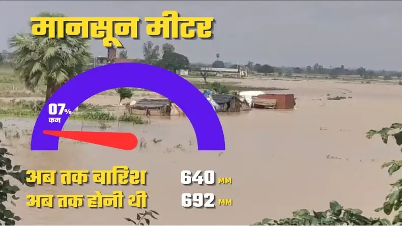 दिल्ली में मौसम का मिजाज बदला: भारी बारिश से गिरा पारा, राजधानी में आई ठंडक
